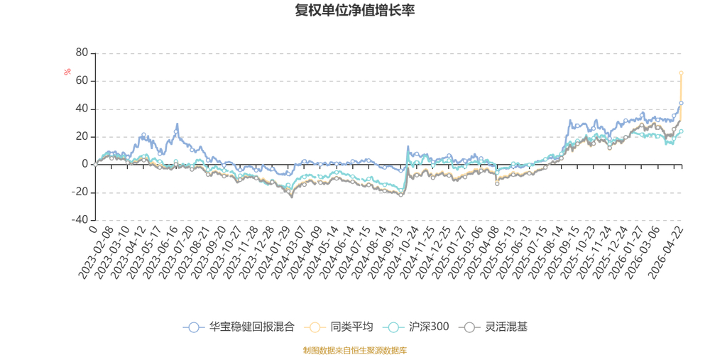 支付宝稳健理财排行 2026收益对比