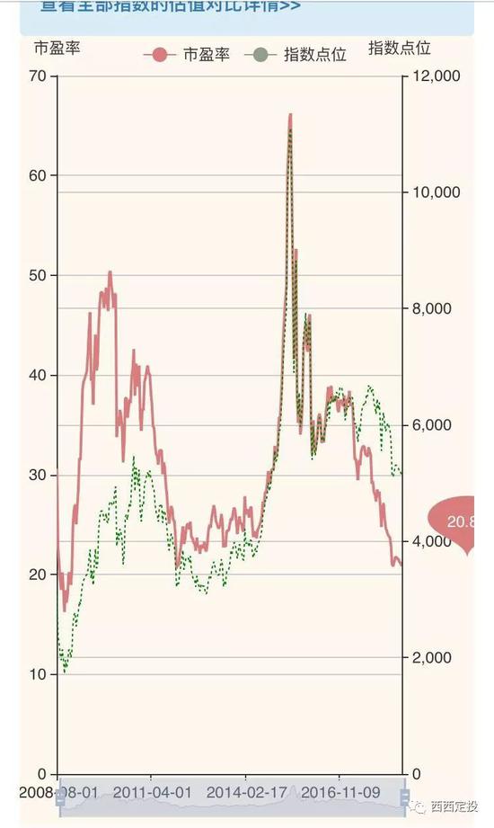中证500跌到历史底部，买哪只基金更划算？