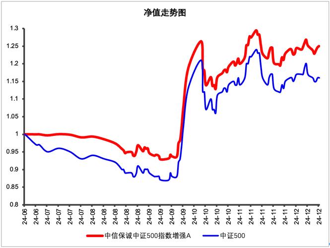 如何选择中证500指数基金_中证500估值历史底部_中证500指数基金推荐