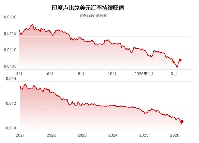 伊朗战争对印度经济影响_印度股市市盈率_印度股市外资抛售分析