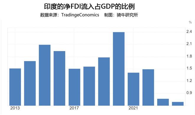 印度股市外资抛售分析_伊朗战争对印度经济影响_印度股市市盈率
