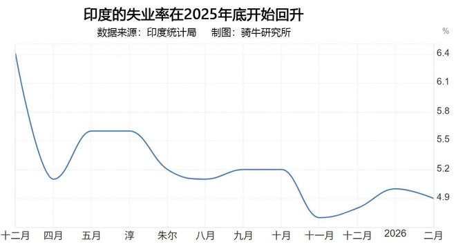 印度股市市盈率_印度股市外资抛售分析_伊朗战争对印度经济影响