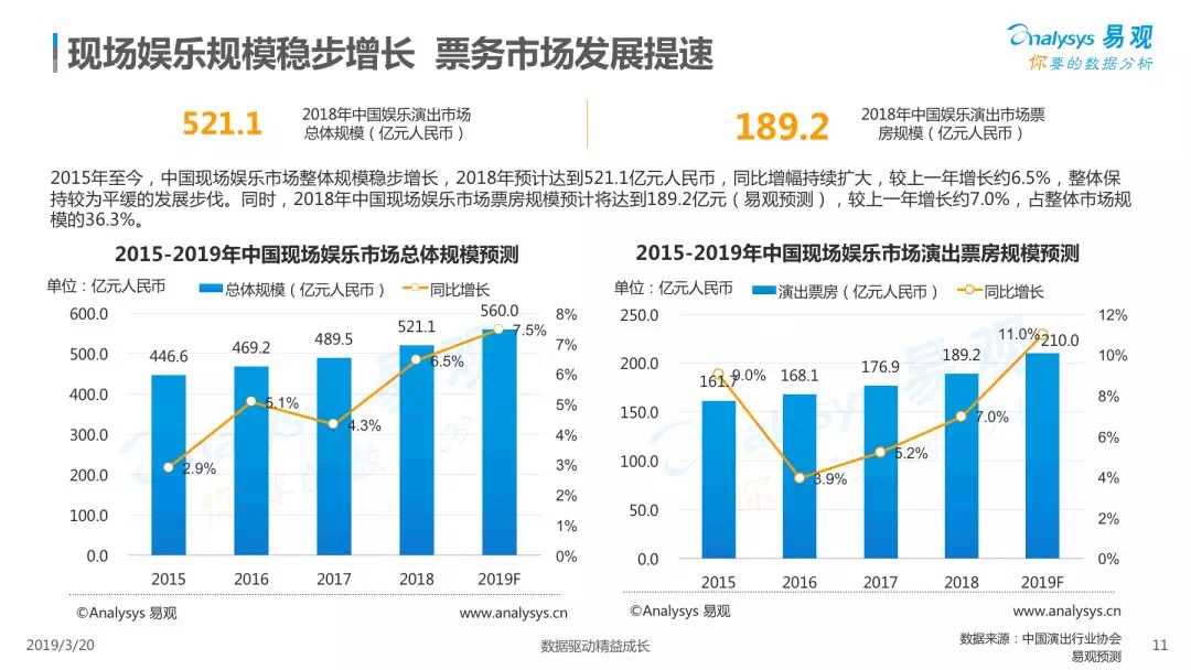 易观报告2018_票乎和大麦网哪个好_中国现场娱乐市场分析