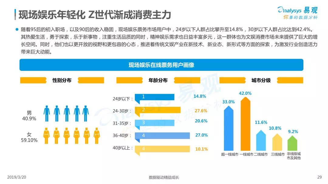 票乎和大麦网哪个好_中国现场娱乐市场分析_易观报告2018