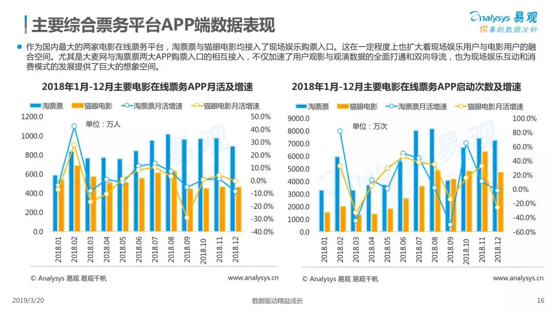 易观报告2018_中国现场娱乐市场分析_票乎和大麦网哪个好