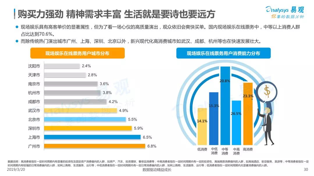 中国现场娱乐市场分析_易观报告2018_票乎和大麦网哪个好