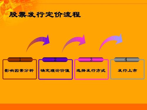 股票发行定价方法有哪些_首次公开发行股票定价方式_新股发行定价方式