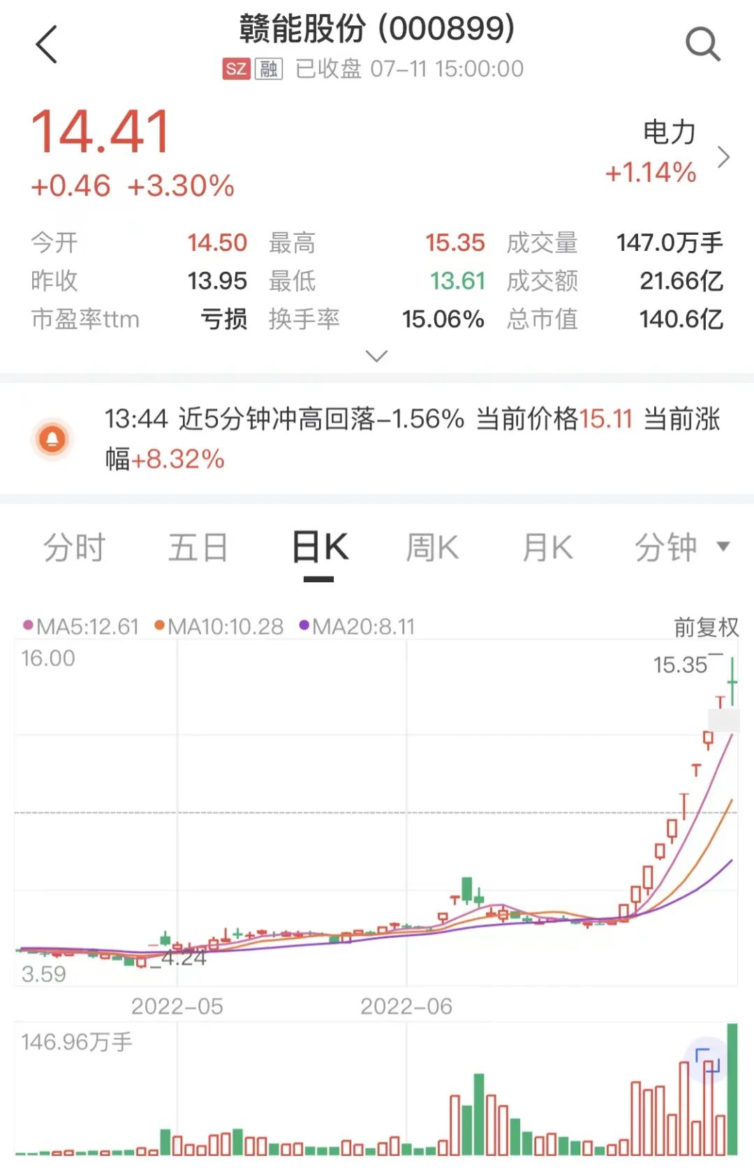 10天9板大牛股赣能股份停牌核查 上半年净利预降超40%