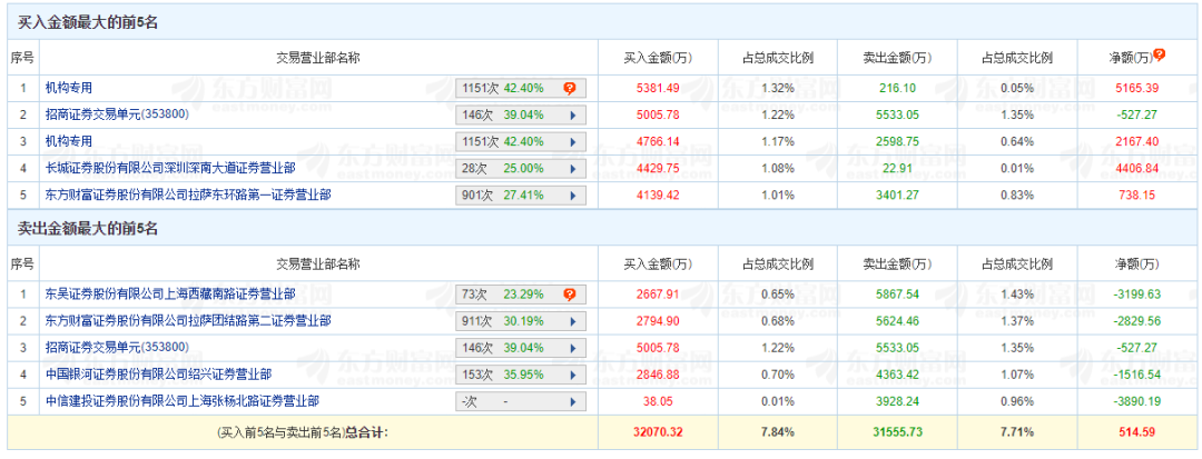 10天9板大牛股赣能股份停牌核查 上半年净利预降超40%