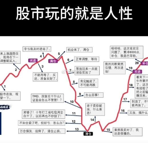 <strong>炒股亏钱主因是心态，每晚读读这几句交易心里话</strong>