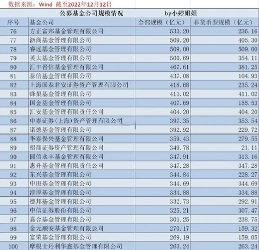 2026年私募基金排名前十强 选基金先看这榜单