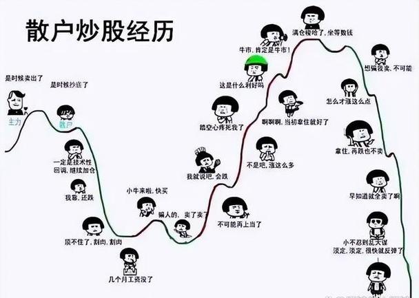 长期持有稳赚不赔_股市直播室_高抛低吸做波段
