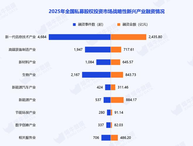 2026年私募基金排名前十强_中国私募股权市场退出规模_中国私募股权市场投资趋势