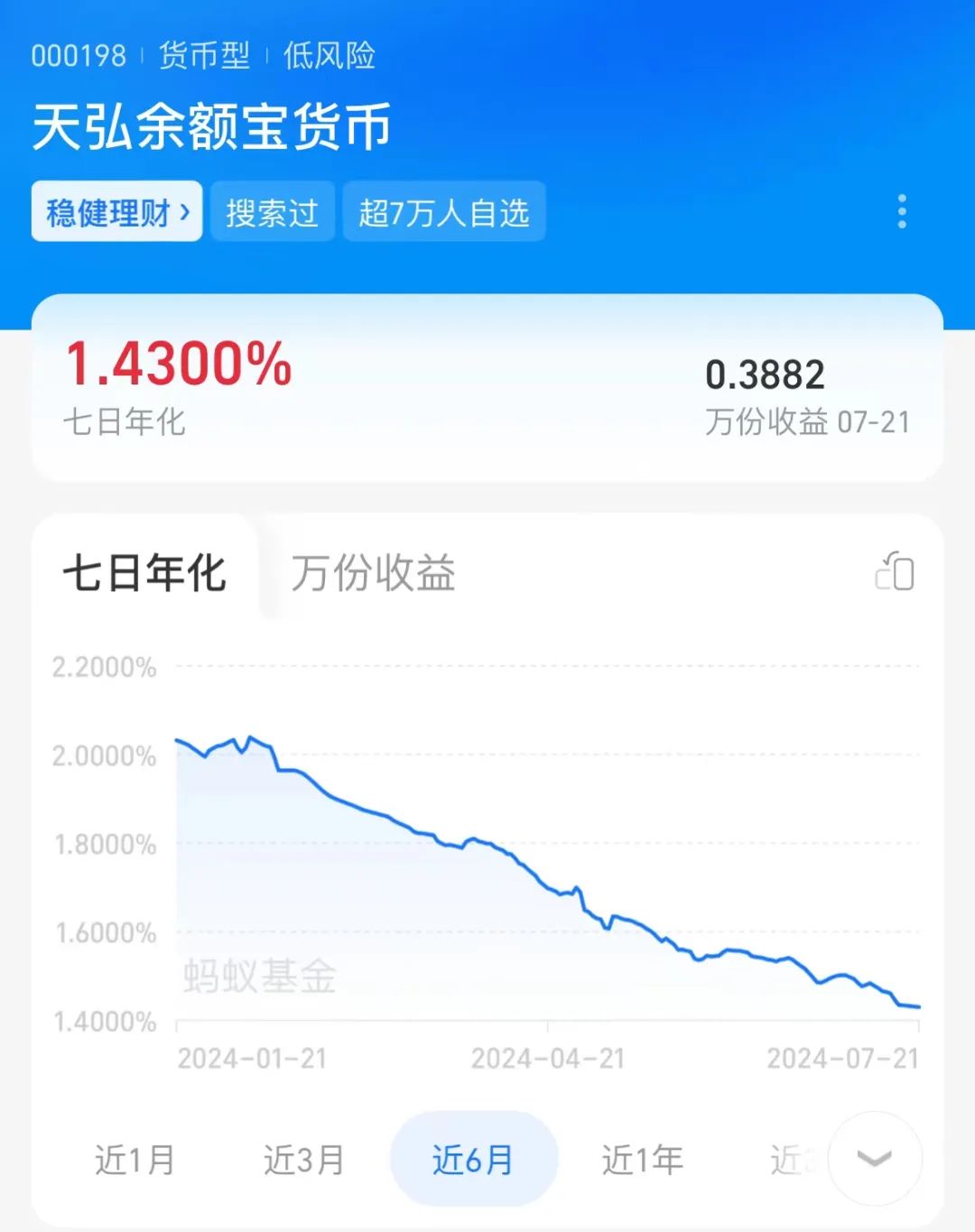余额宝收益逼近历史最低，想找替代品