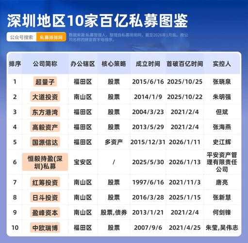 2026私募基金前十强排名 选哪家好