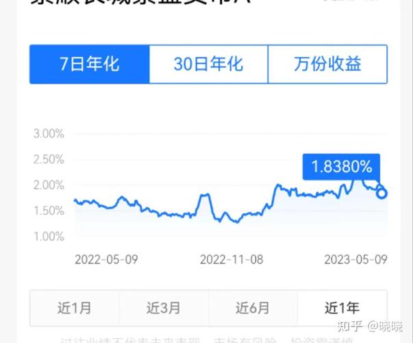 余额宝收益分析_余额宝规模_货币基金收益率破1%