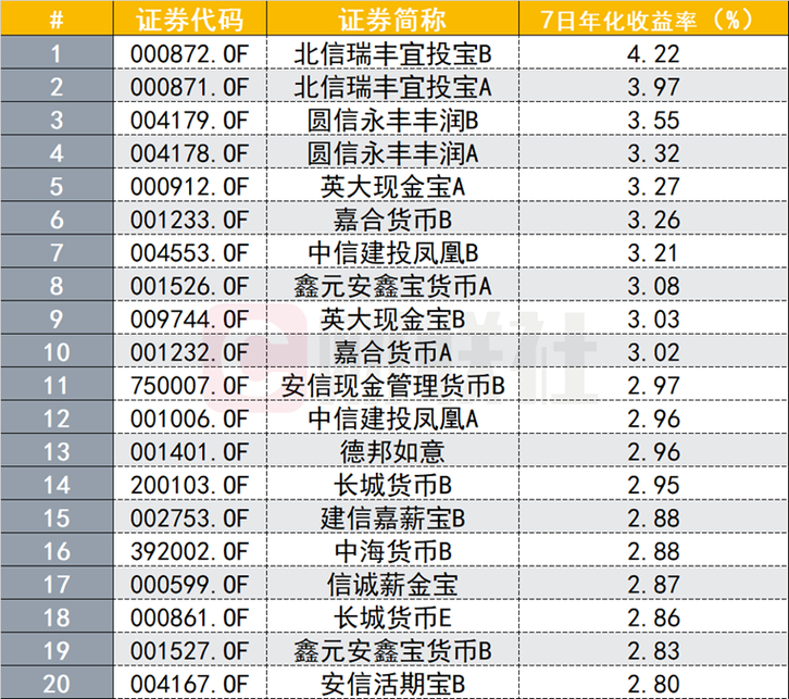 余额宝规模变迁回顾 从天弘万亿扩张到监管调控后转型之路