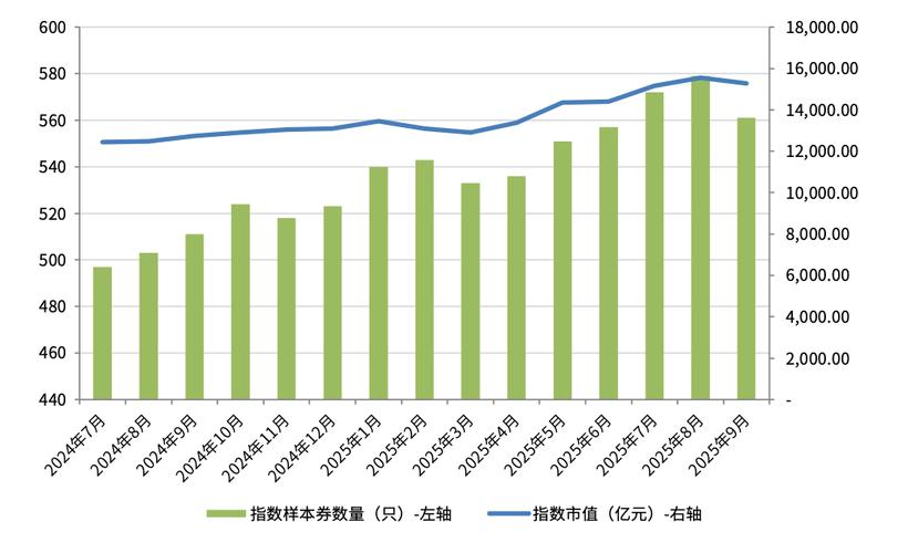 永辉超市减持计划_,中证指数有限公司_中证指数样本调整