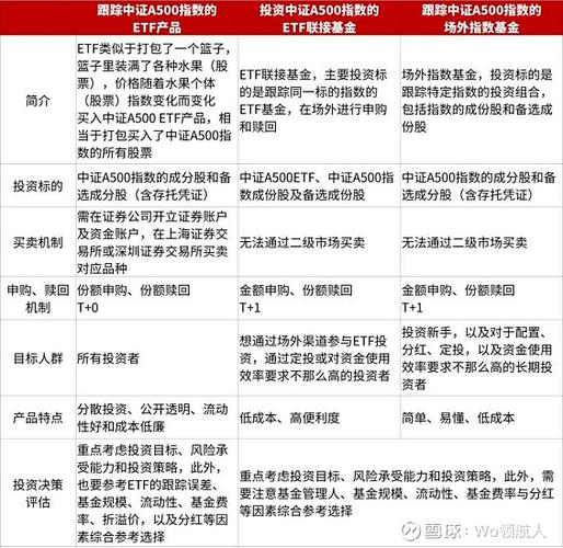 如何选择中证500指数基金_中证500指数基金怎么买_,中证指数有限公司
