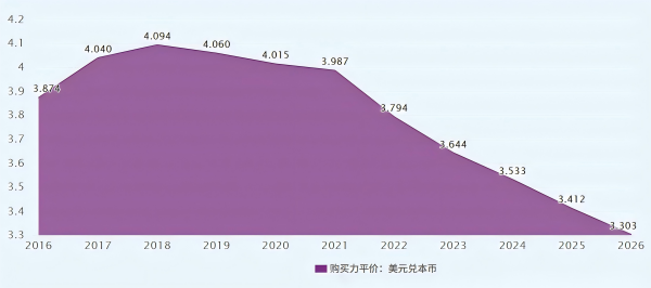 人民币升值逻辑分析_人民币汇率上升是升值还是贬值_人民币国际化路径探讨