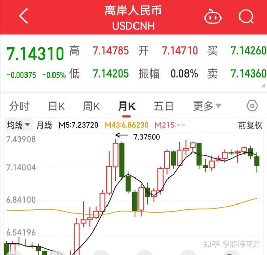 A股市场情绪提振_人民币汇率上升是升值还是贬值_人民币汇率走势分析