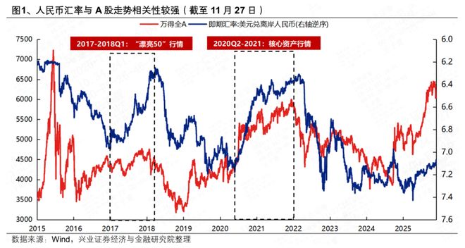 人民币汇率上升是升值还是贬值_人民币汇率走势分析_A股市场情绪提振