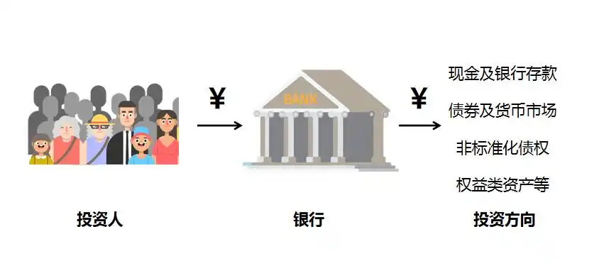银行理财收益现负，理财有风险会亏多少你知道吗？