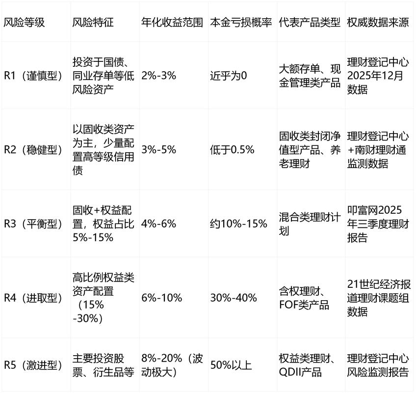 理财有风险会亏损多少_银行理财与银行存款区别_银行理财资管新规解读