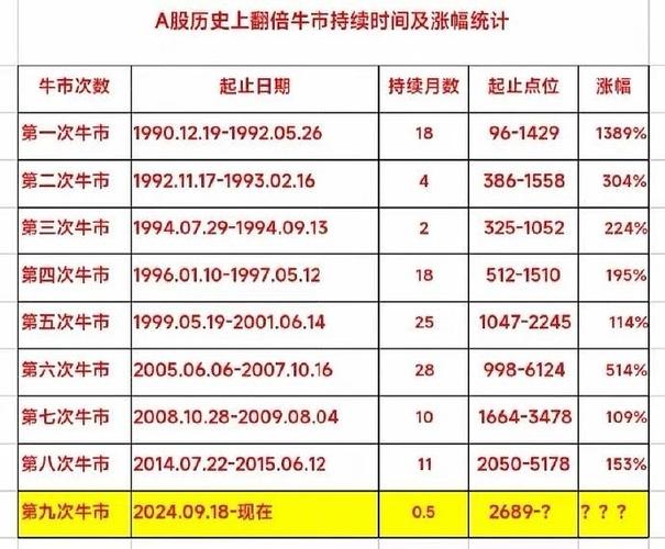 股票见顶的十种信号_A股见顶信号判断_A股牛市持续时间
