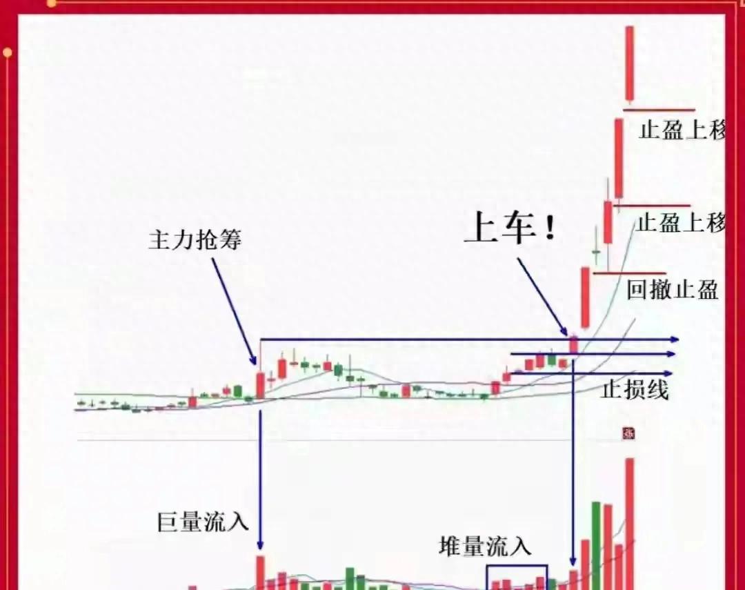 股票见顶有信号？四个维度告诉你如何提前察觉顶部