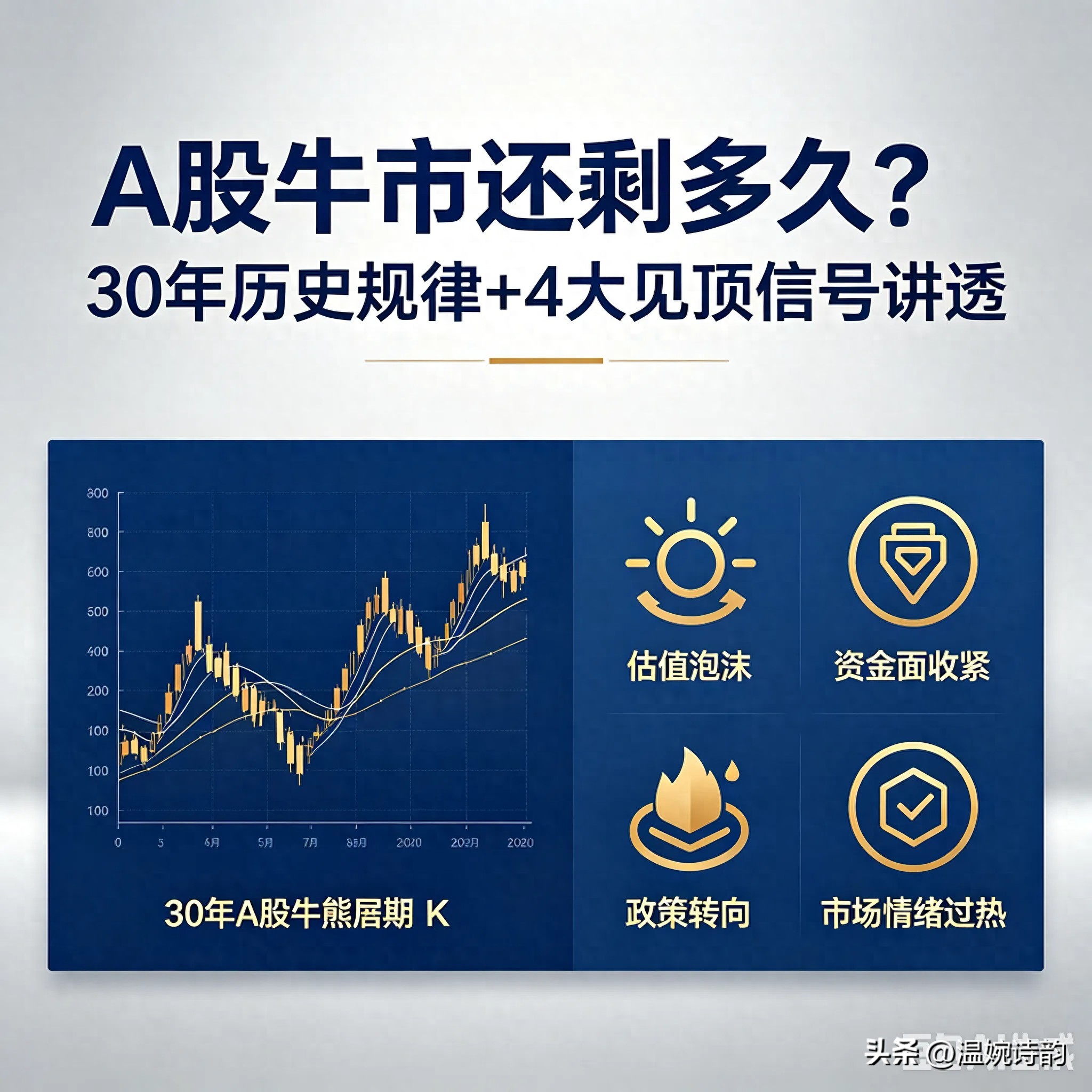 A股30年牛市见顶信号_股票见顶的十种信号_A股牛市周期规律