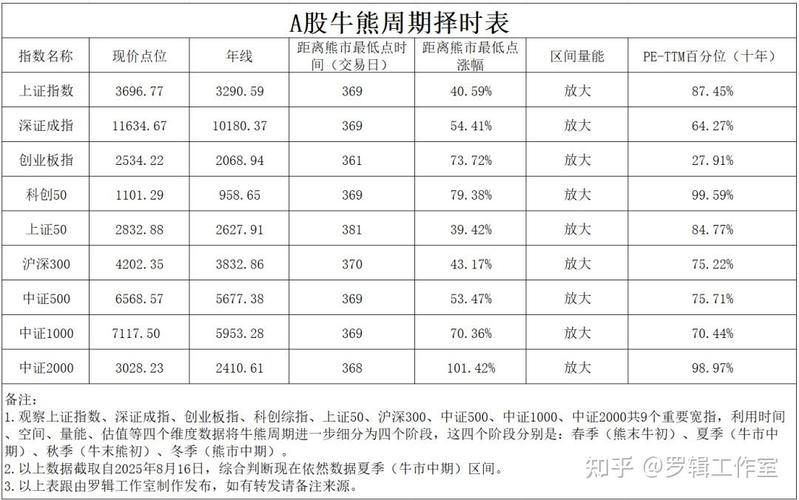 A股30年牛市见顶信号_A股牛市周期规律_股票见顶的十种信号
