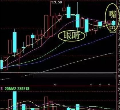 一致性交易规则_交易策略一致性_单阳不破的选股公式