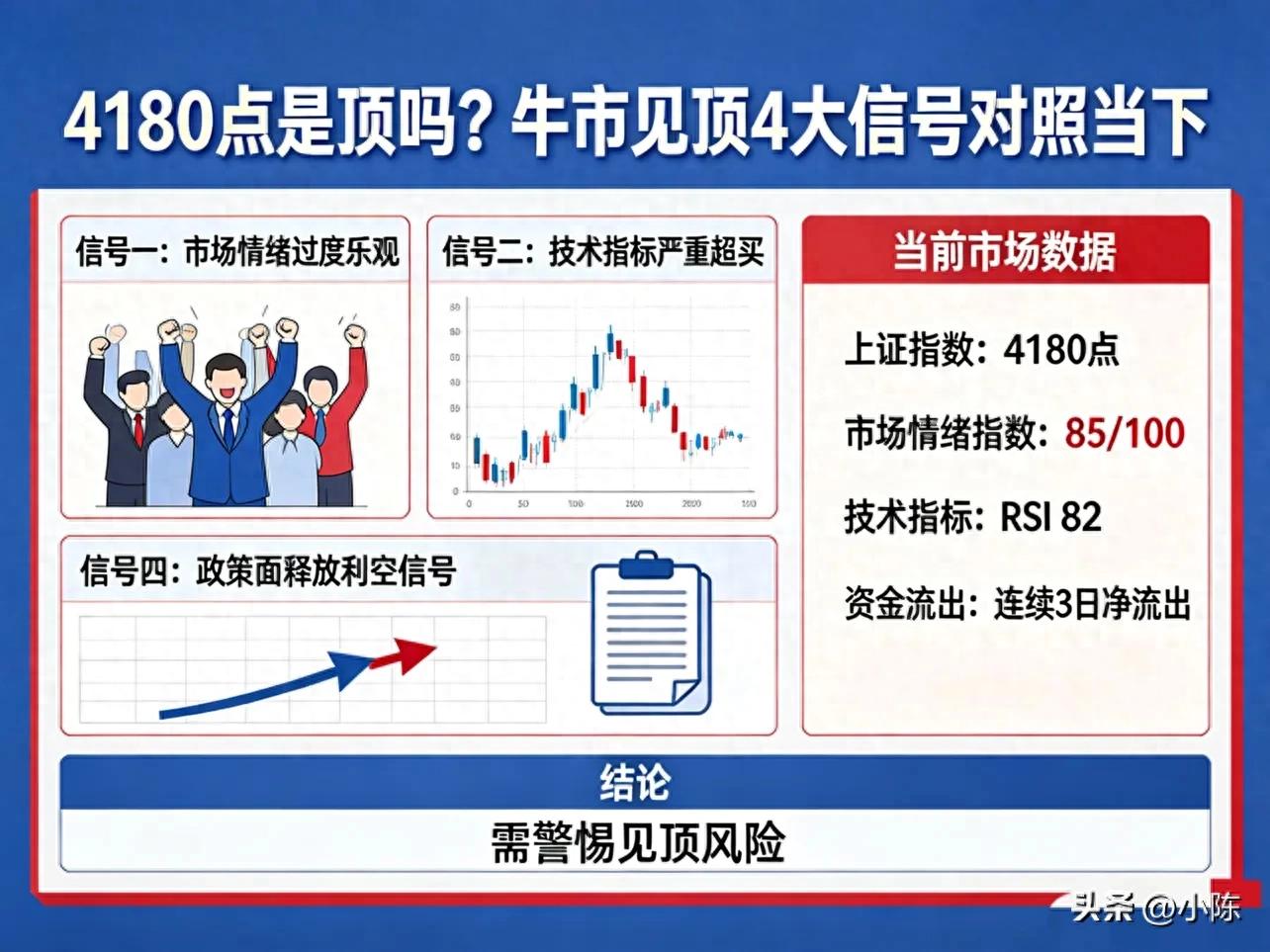 A股牛市见顶信号大揭秘！对照当下行情，教你判断与操作