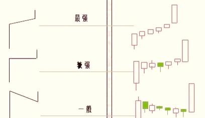 单阳不破形态_单阳不破的选股公式_单阳不破买入条件