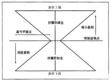 单阳不破形态_单阳不破的选股公式_单阳不破买入条件