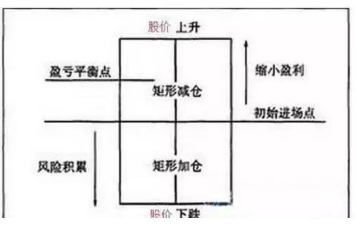 单阳不破的选股公式_单阳不破形态_单阳不破买入条件