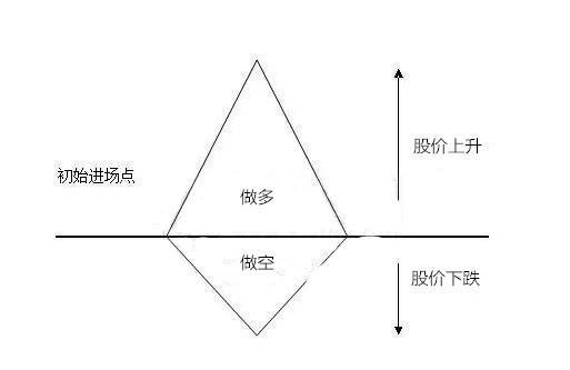 单阳不破形态_单阳不破买入条件_单阳不破的选股公式