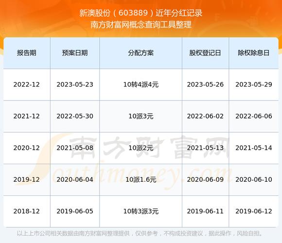 高分红股票策略_股票不赚钱怎么还有人_股票分红再投资