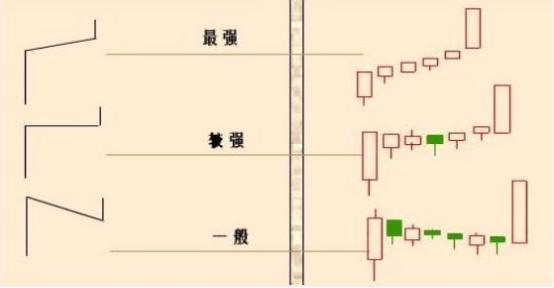 单阳不破介绍及规则：如何捕获拉升股票，规避市场风险
