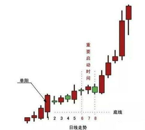 成为成功交易者必备特质，与单阳不破选股公式有何联系？