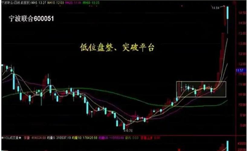 单阳不破战法详解_交易者心态特征_单阳不破的选股公式