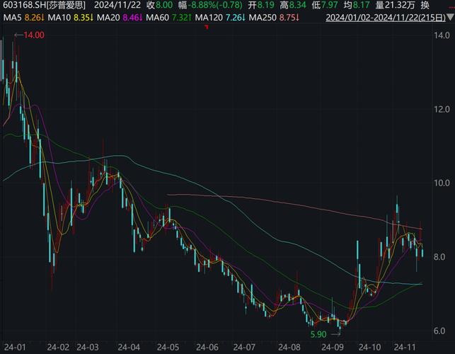 国泰君安国际今日大跌，南向资金连续大笔减持为哪般？