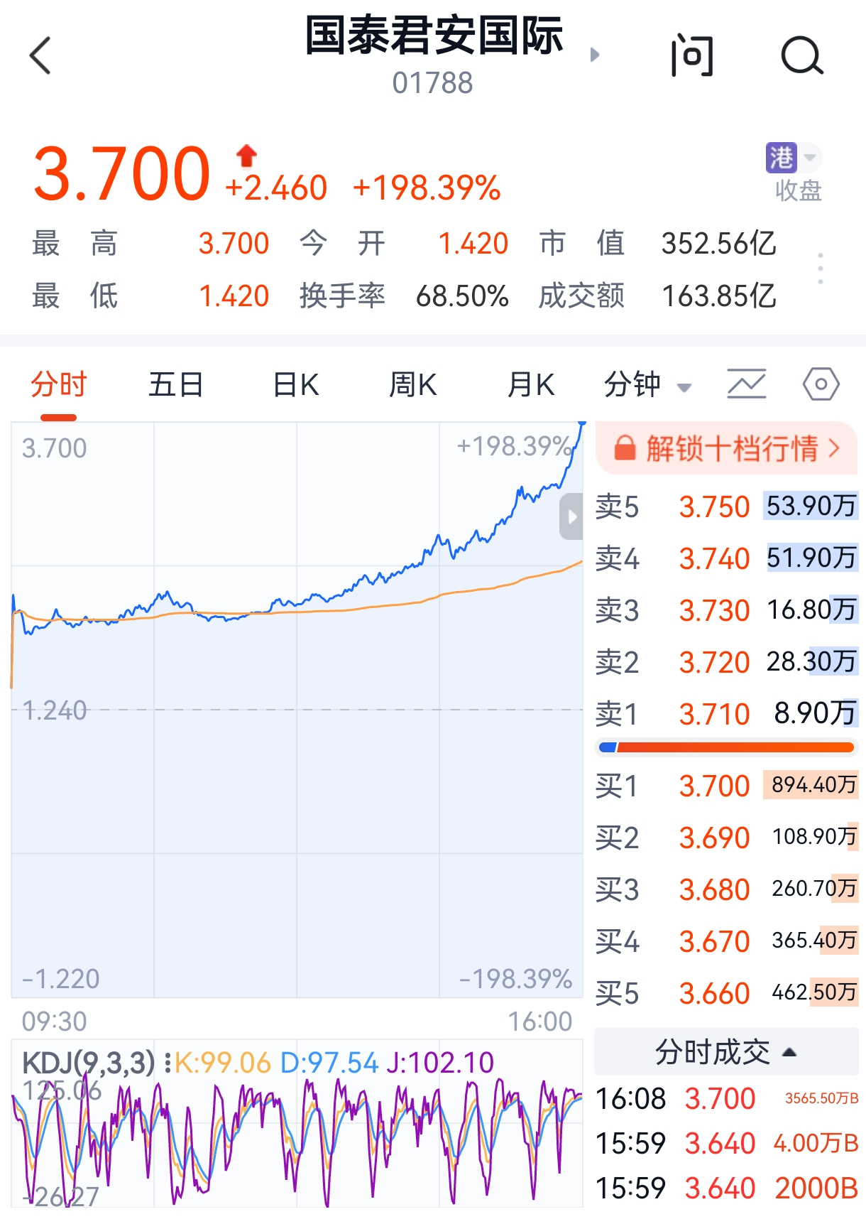 国泰君安股票行情今天_港股走强原因_今日A股大涨