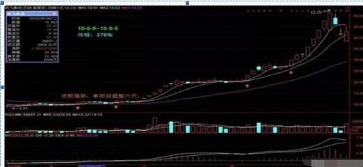 单阳不破形态分析_单阳不破选股技巧_单阳不破的选股公式