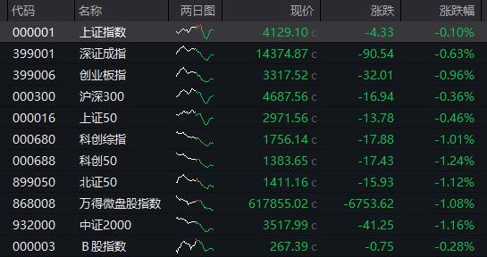 3 月 12 日 A 股港股行情全知道，国泰君安国际跌超 4