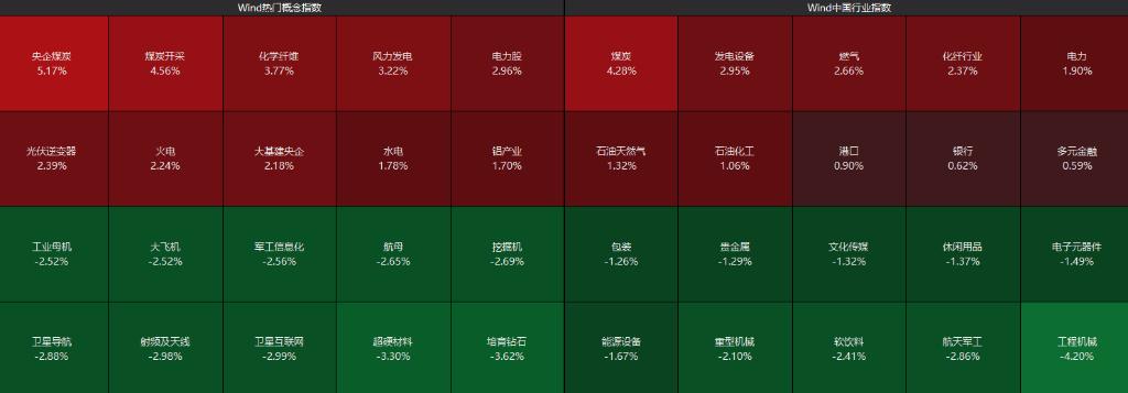 国泰君安股票行情今天_化工板块逆势爆发_A股煤炭板块逆势上涨