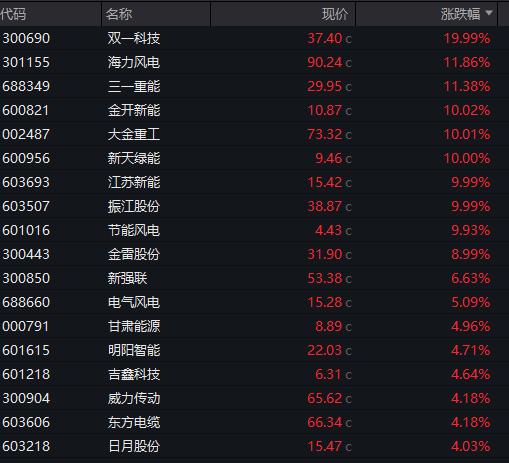 化工板块逆势爆发_国泰君安股票行情今天_A股煤炭板块逆势上涨