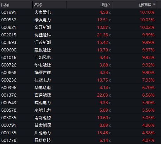 国泰君安股票行情今天_A股煤炭板块逆势上涨_化工板块逆势爆发