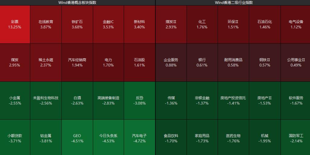 国泰君安股票行情今天_A股煤炭板块逆势上涨_化工板块逆势爆发